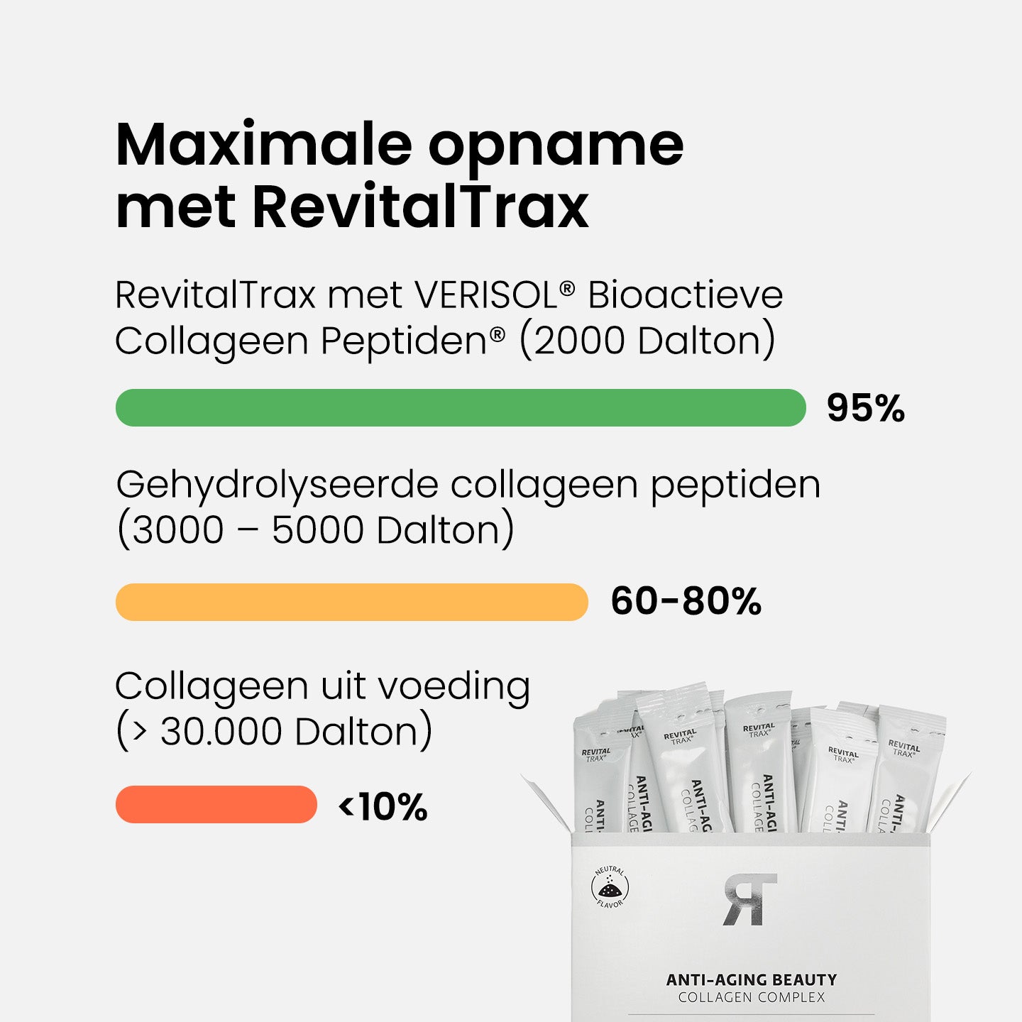 Anti-Aging Collagen Complex - Neutraal