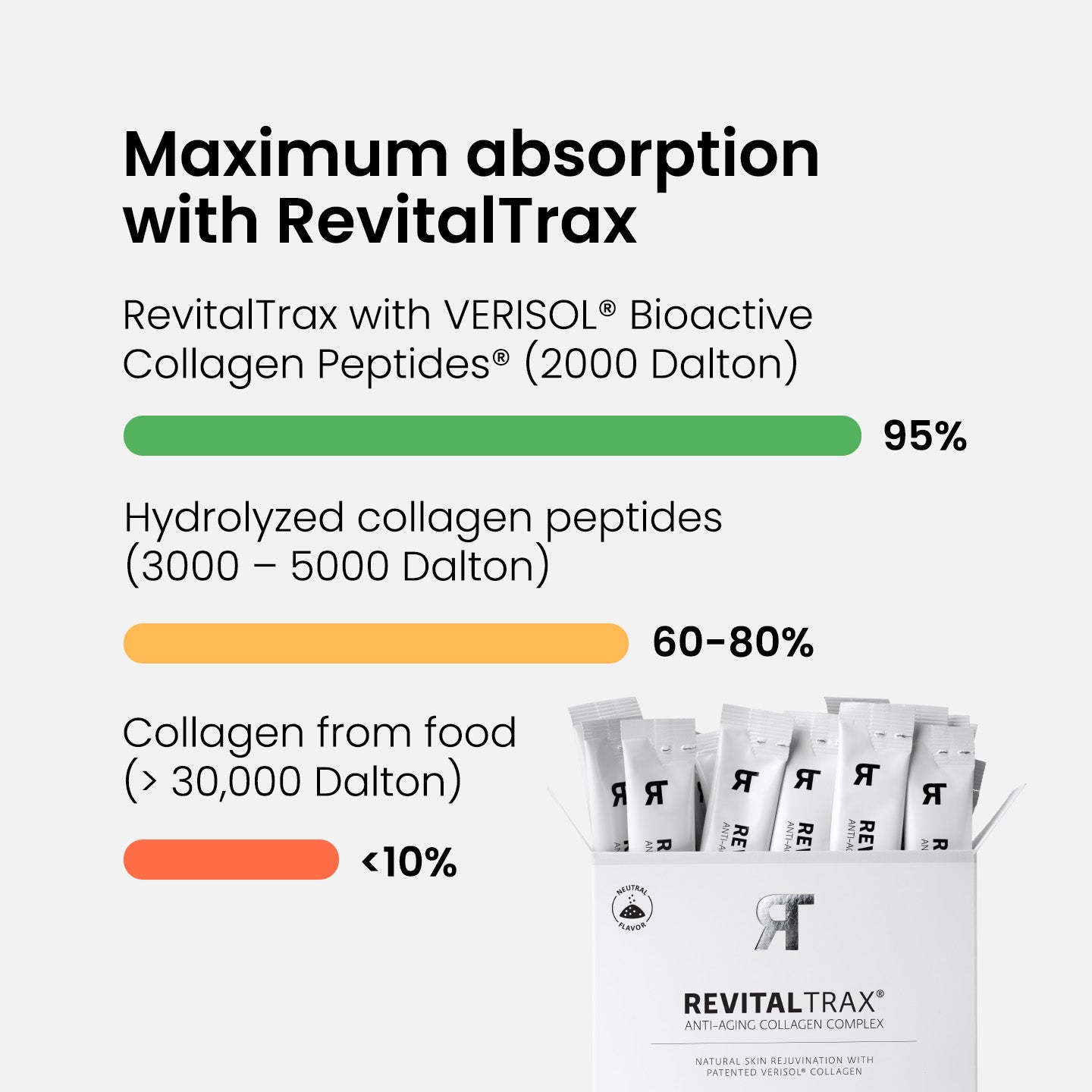 Anti-Aging Collagen Complex - Lemon