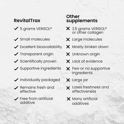 Anti-Aging Collagen Complex - Lemon